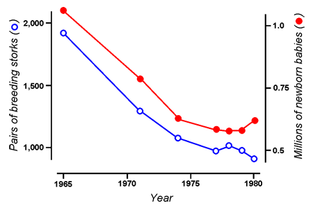 Correlation